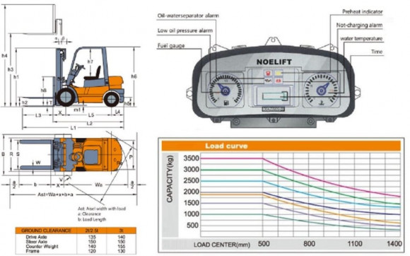Вилочний навантажувач FD35, 3,5 тонни, дизель