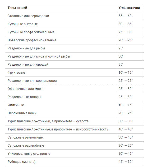 Точильные приспособления